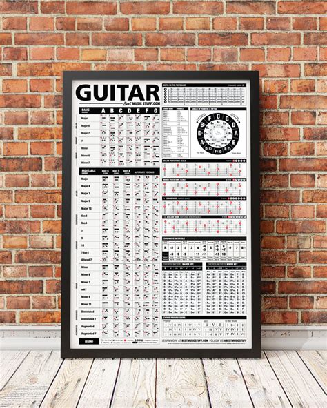 The Ultimate Guitar Reference Poster — Best Music Stuff