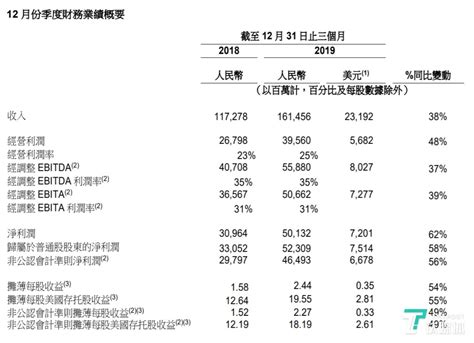 阿里巴巴q3本地生活营收增长47，云计算单季收入首超100亿元 看财报阿里巴巴云计算新浪科技新浪网