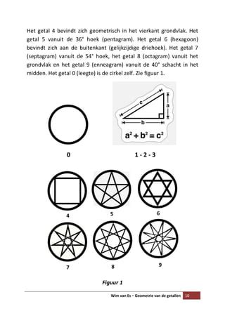 Geometrie Van De Getallen PDF