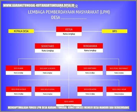 Mengoptimalkan Fungsi Lpm Desa Karang Tunggal Kunci Sukses Menuju Desa