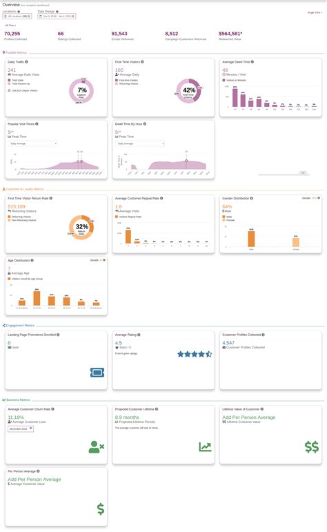 Customer Analytics, Wifi Analytics from Bloom Intelligence