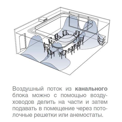 Устройство и принцип работы канального кондиционера