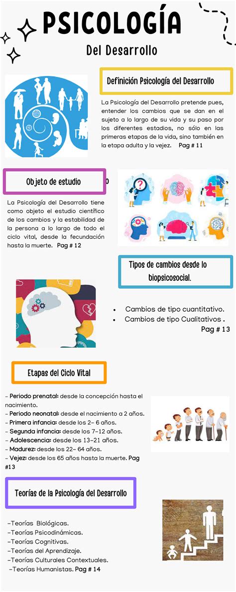 Infografia Sobre La Psicologia Del Desarrollo Etapas Del Ciclo Vital Teorías De La Psicología