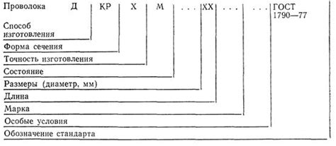 ГОСТ 1790-77 Проволока из сплавов хромель Т, алюмель, копель и ...