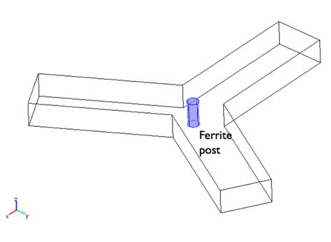 Investigating a Three-Port Ferrite Circulator Design with RF Simulation | COMSOL Blog