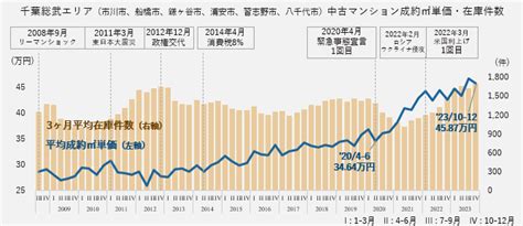 マーケットインフォメーション2023年第4四半期（2023年10月から12月まで）