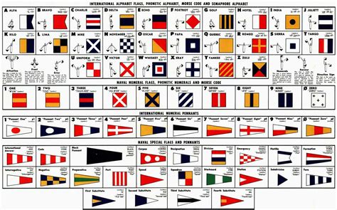 Signal Code Flags International Maritime Code Flags Marine And