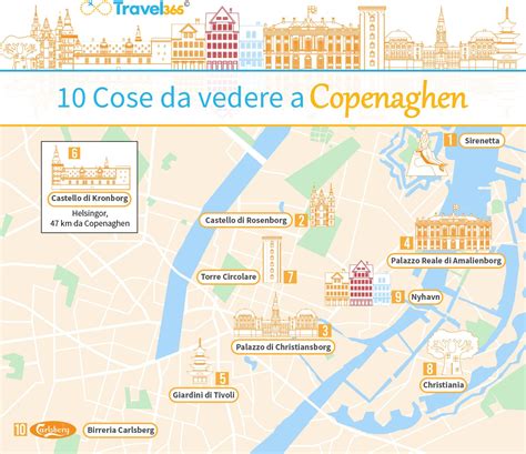 Mappa 10 Cose Da Vedere Assolutamente A Copenaghen Voglia Di