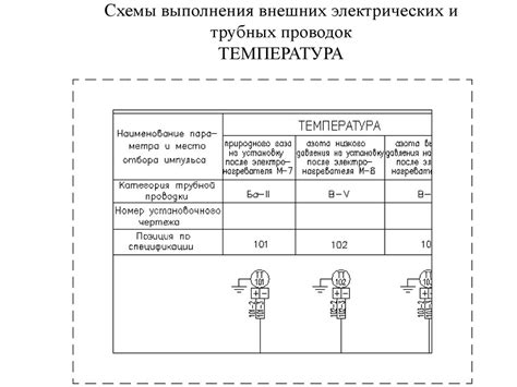 Проектирование внешних электрических и трубных проводок. Схемы ...