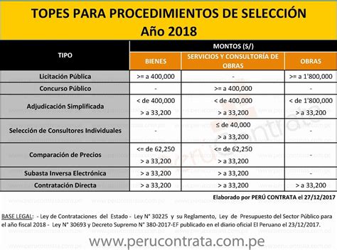 Topes Para Procedimientos De Selecci N A O Thing Periodic Table