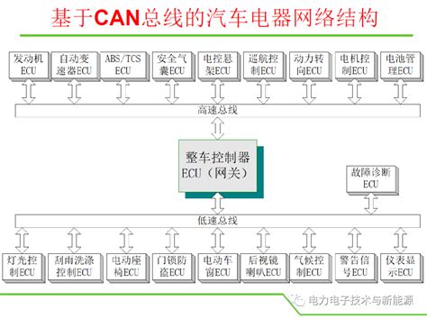 汽车can总线详细教程 精心编制 不可错过电源汽车电力电子新能源 仿真秀干货文章