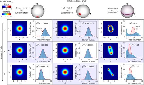 Researchers Devise a New Path Toward ‘Quantum Light'