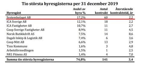 Höjd Utdelning Från Tre Kronor Editerad Kronan Till Miljonen