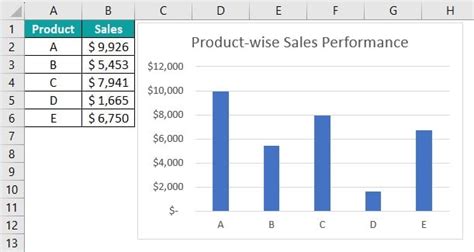 VBA Charts Definition How To Create Charts With VBA Code