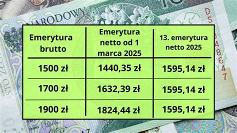 Waloryzacja Emerytur Oto Tabela Netto Takie B D Podwy Ki