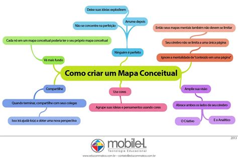 Mapa Conceitual E Mapa Mental Librain