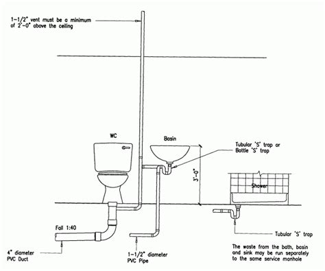 Plumbing Toilet Sink Shower Vent Diagram Slab