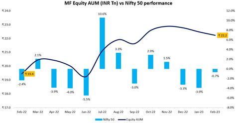 Mutual Fund Industry FactBook Mar23 Online Demat Trading And