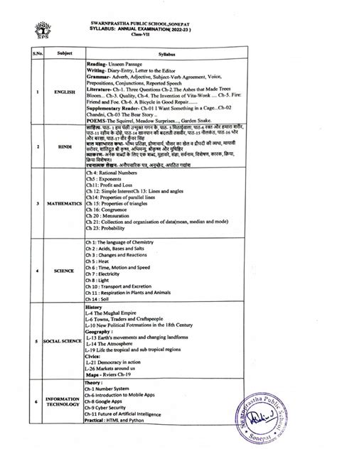 CLASS 7 SYLLABUS | PDF