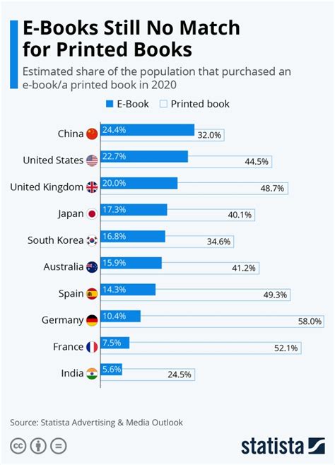 인포그래픽 종이책 vs 전자책 E Book 매드타임스 MADTimes