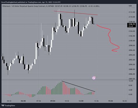 Shadow Trader On Twitter And Just Like That Profits Swept A Few Short