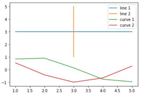 Tracer Plusieurs Lignes Dans Matplotlib StackLima