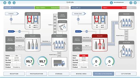 Scada Hmi Ux Design Toolkit By Siemens