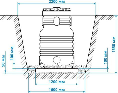 Пластиковые колодцы для дренажа: виды, как подобрать, правила установки