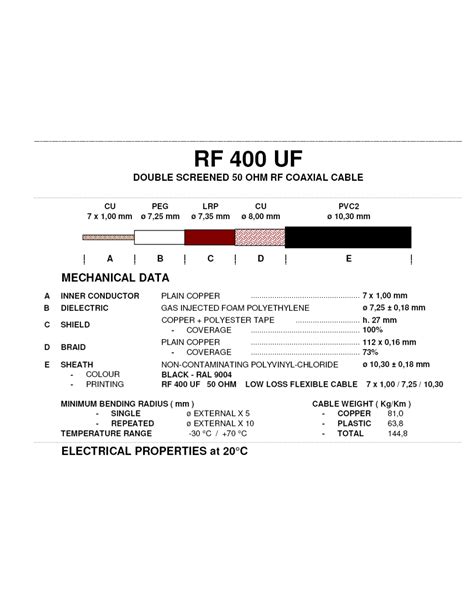 RF 400 UF