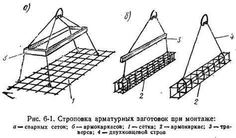 Технологии производства арматурных работ на стройплощадке | ARHPLAN.ru