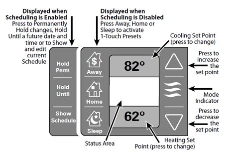 American Standard Gold 824 Smart Thermostat User Manual - thermostat.guide