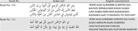 Conversion Of Surah Ikhlas And Sura An Nass Download Scientific Diagram