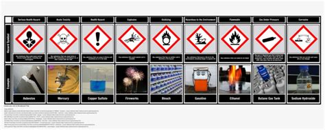 Ghs Symbols Chart - Hazard Symbols Chart Health Hazard Symbol Example Png