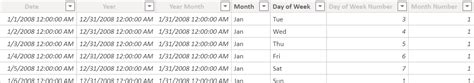 Creating A Simpler And Chart Friendly Date Table In Power Bi Sqlbi