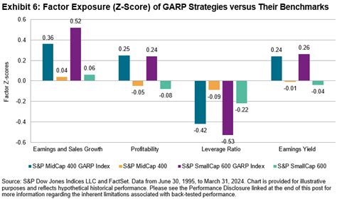 Balancing Growth And Value In The Mid Cap And Small Cap Spaces The S P