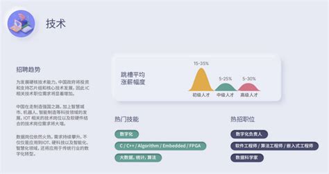 全国程序员薪酬大曝光！实名羡慕~ 知乎