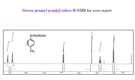 Solved Given Ir Propyl P Tolyl Ether Spectrum For Your Chegg