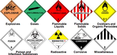 Dangerous Goods Air Freight Wcargo Eng