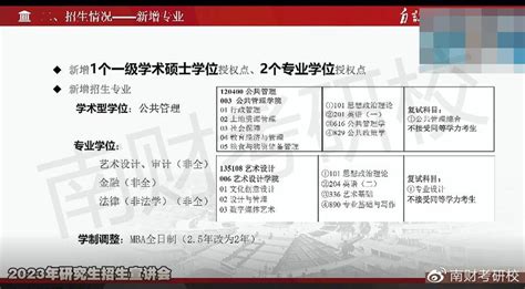 【南财考研校】南京财经大学23年新增专业大盘点！你想了解的都在这里 知乎