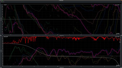 A System Tuning Workshop For Beginners