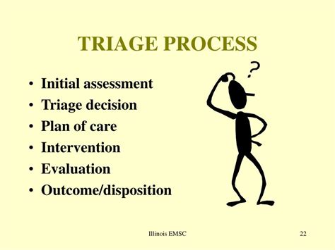 assessment  triage objectives powerpoint