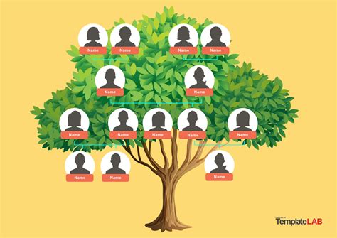 20 Family Tree Templates Chart - Best Free Family Tree Templates