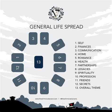 General Life Tarot Spread By The Whimsical Arcane In Tarot