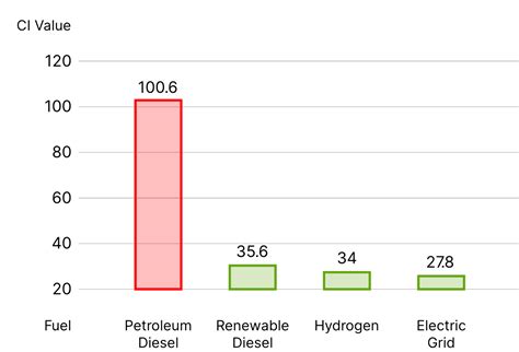 Renewable Diesel Rd Next Renewables