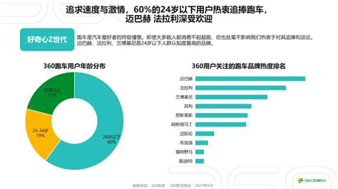 360智慧商业：2021年中国汽车行业研究报告凤凰网汽车凤凰网