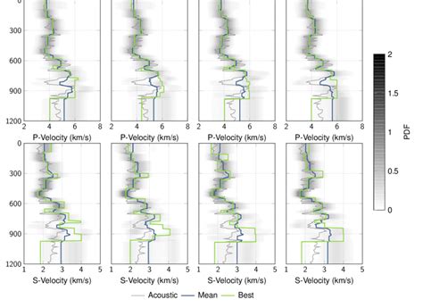 9 P And S Wave Velocity Models Obtained With 16 Particles 32