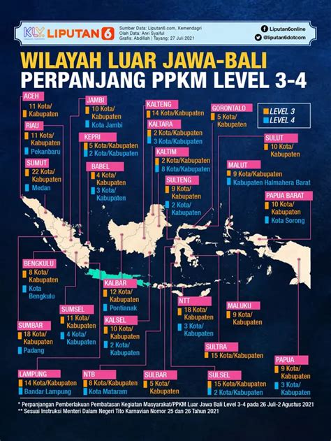 Rincian Daerah Masuk PPKM Level 4 Luar Jawa Bali Serta Aturannya