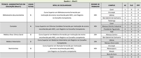 concurso-ifam-requisitos-tec-4