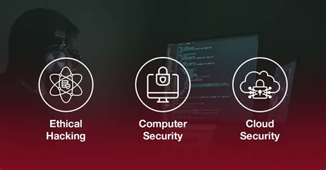 Applied Cybersecurity Online Bachelor’s Degree | Ball State Online