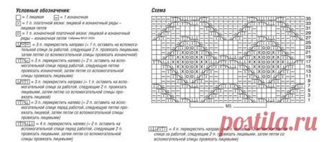Девятнадцать пуловеров на осень | Магазин ненаглядных пособий | Дзен ...